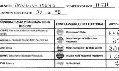 Risultati DEFINITIVI Castelvetrano: 30 sezioni su 30 - M5S primo partito a Castelvetrano, segue Forza Italia